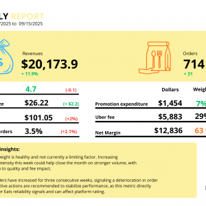 BIS Advisory — Uber Eats Monitoring
